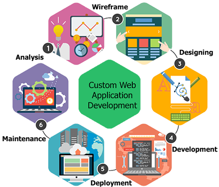  All Time Web